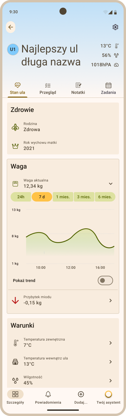 Widok Szczegóły ula - przykładowe wartości parametrów i wykres wagi