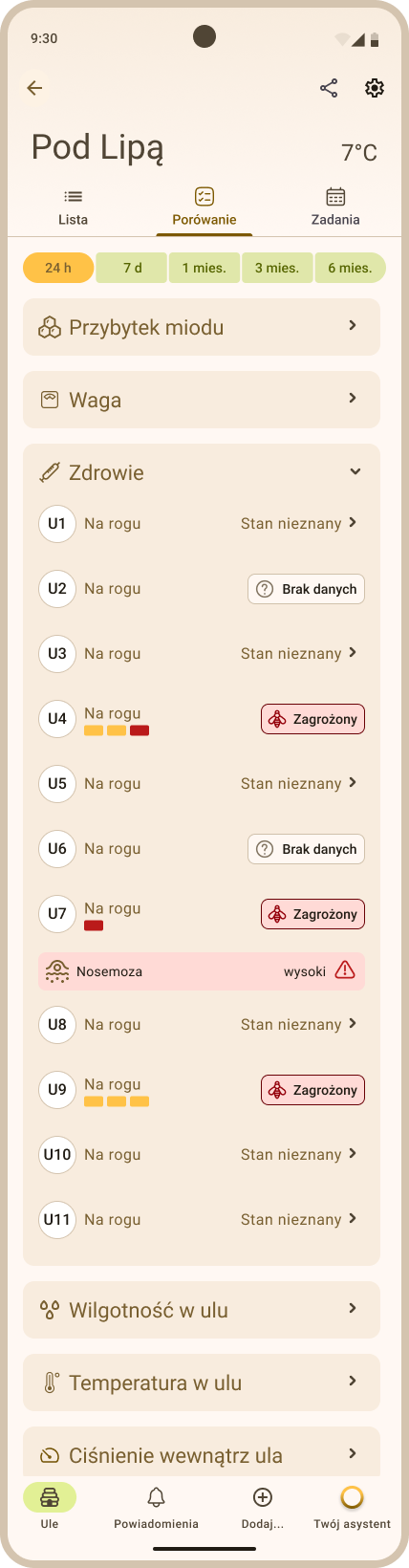 Zakładka Porównanie - przykładowe porównanie parametru Zdrowie